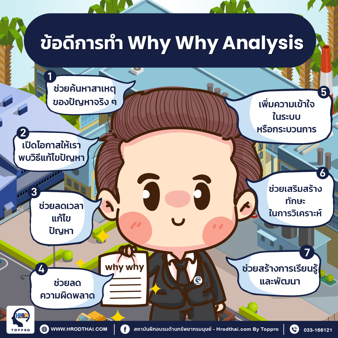 การวิเคราะห์และแก้ไขปัญหาด้วย Why Why Analysis/5 Why | Hr-odthai