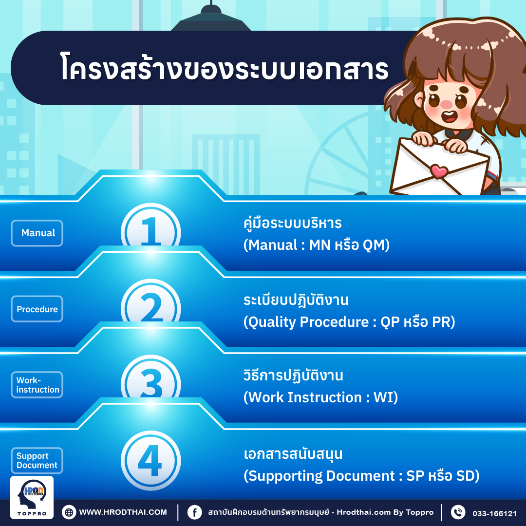 โครงสร้างของระบบเอกสาร