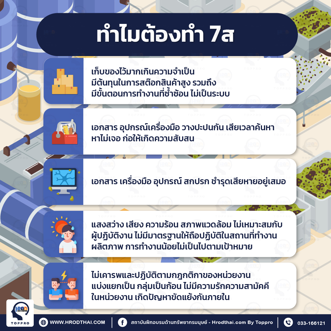 ทำไมต้องทำ 7ส