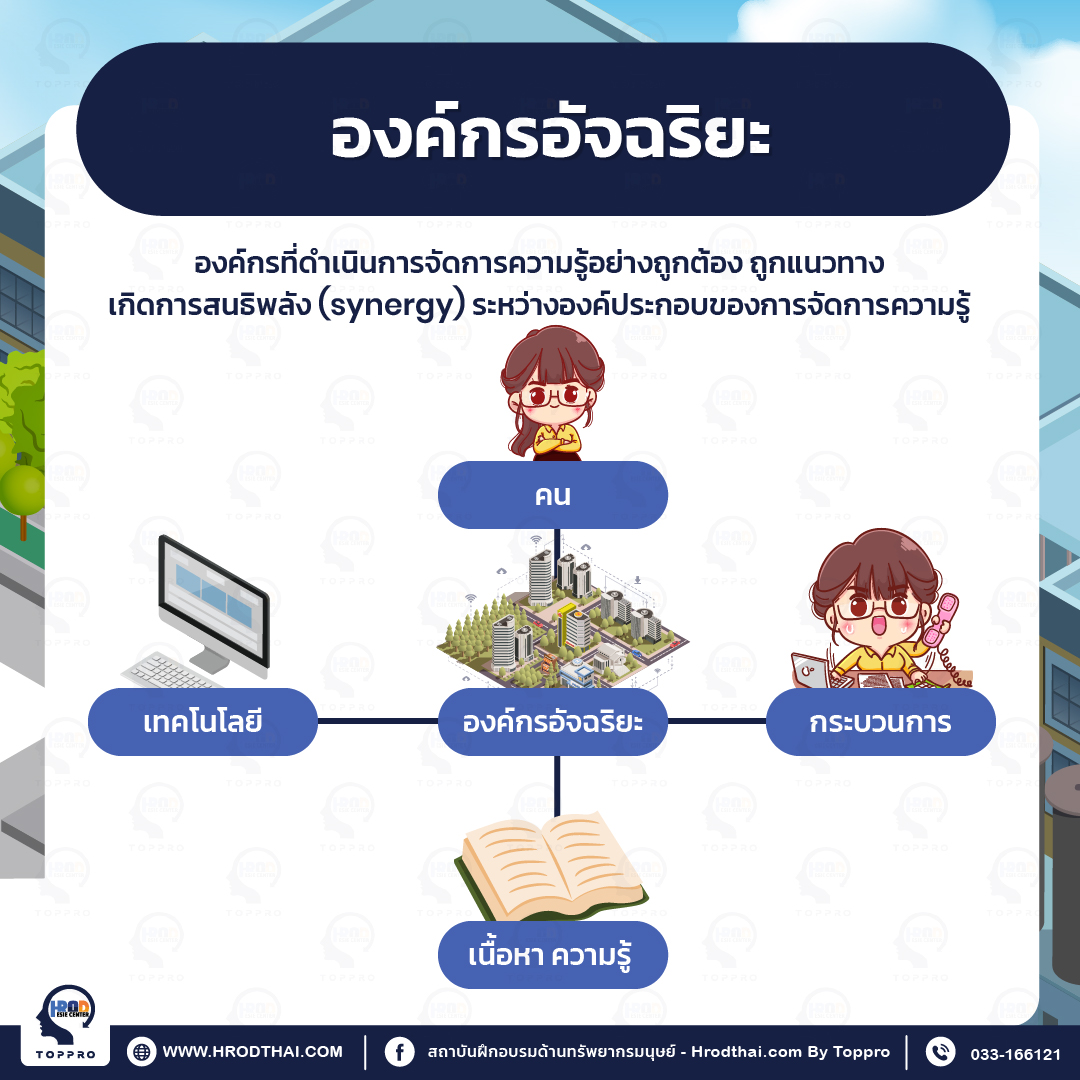 องค์กรอัจฉริยะ