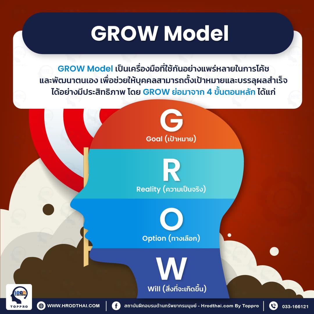 GROW Model