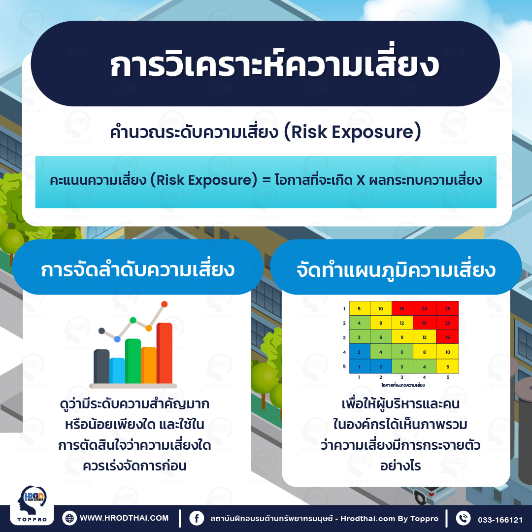 การวิเคราะห์ความเสี่ยง คือ