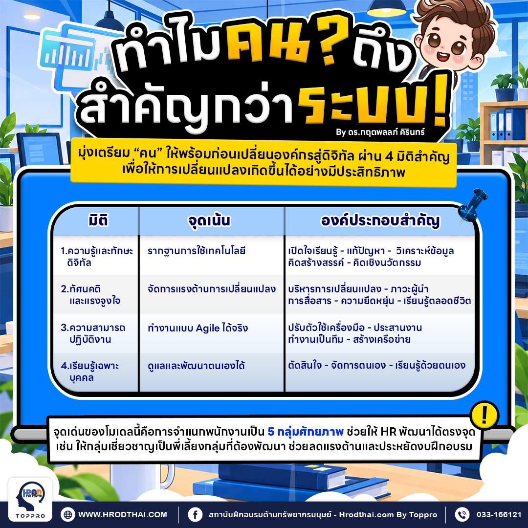 ทำไม “คน” ถึงสำคัญกว่า “ระบบ”