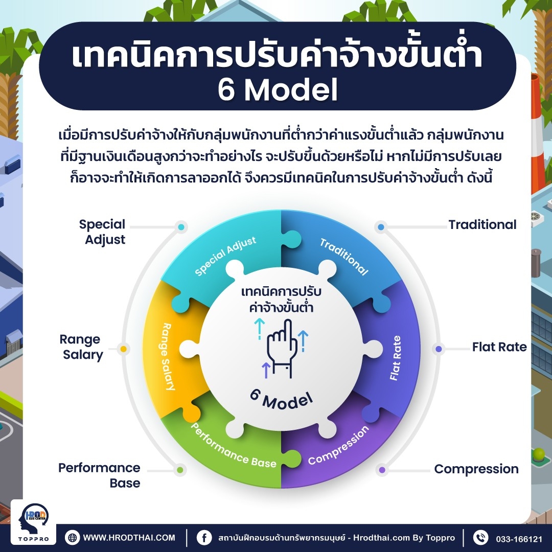 เทคนิคการปรับค่าจ้างขั้นต่ำ 6 Model วิธีปรับค่าจ้างให้เหมาะสมกับองค์กร