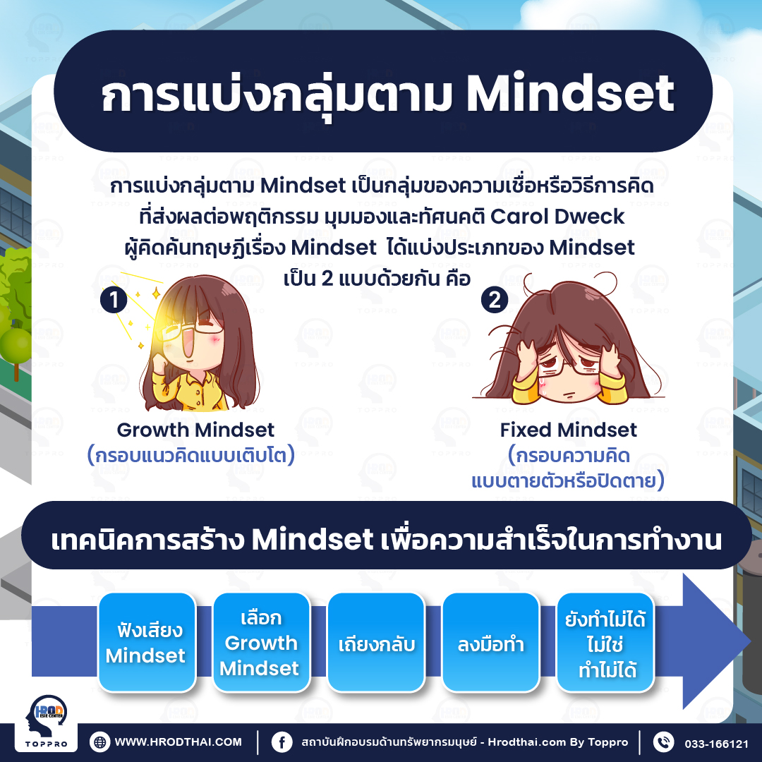 การปรับ Mindset เพื่อปรับเปลี่ยนทัศนคติและพฤติกรรมในการทำงาน (Mindset ...