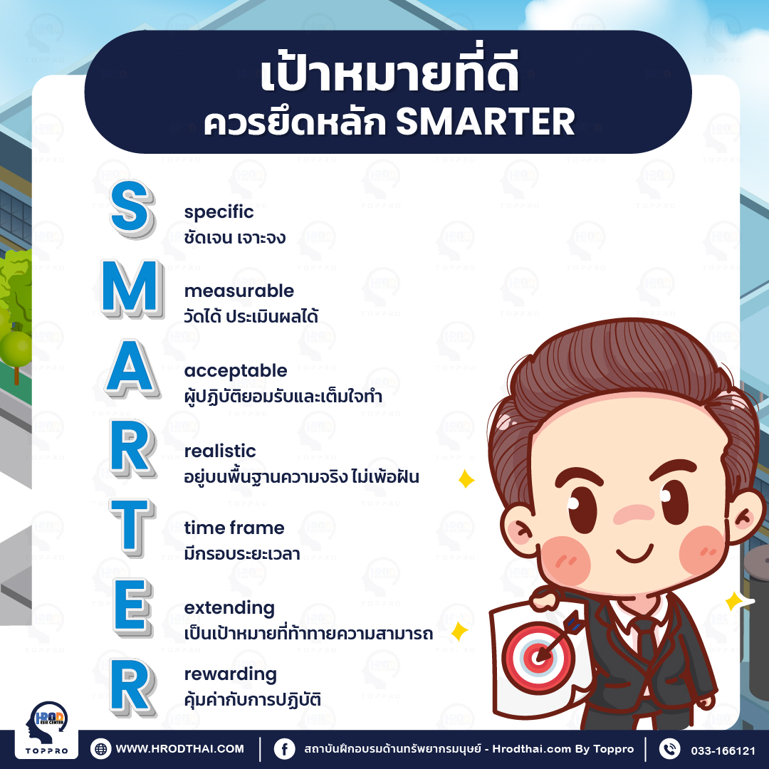 เป้าหมายที่ดีควรยึดหลัก SMARTER