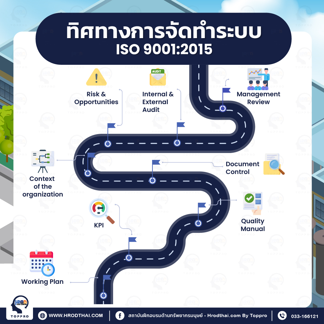 ทิศทางการจัดทำระบบ ISO9001 : 2015