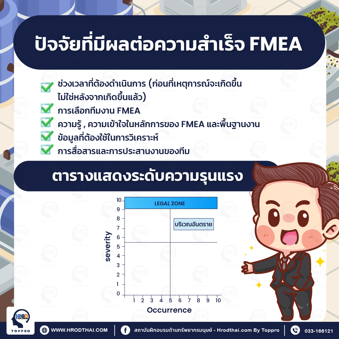 ปัจจัยที่ส่งผลต้อความสำเร็จ FMEA