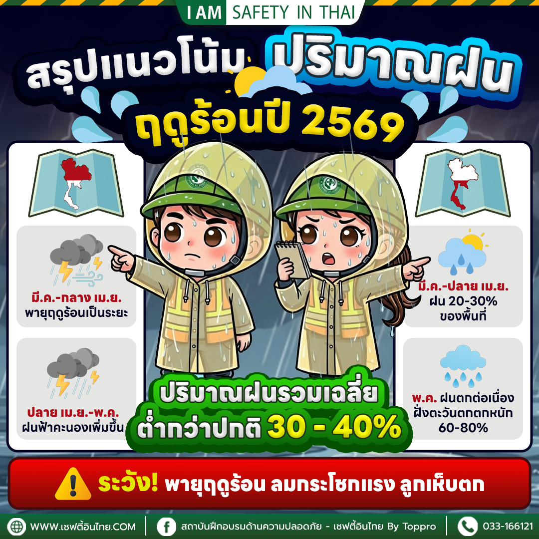 แนวโน้มปริมาณฝนฤดูร้อน 2569