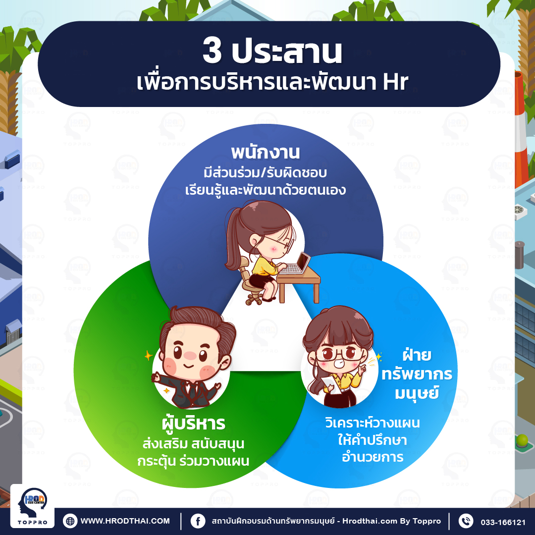 3 ประสานเพื่อการบริหารและพัฒนา HR