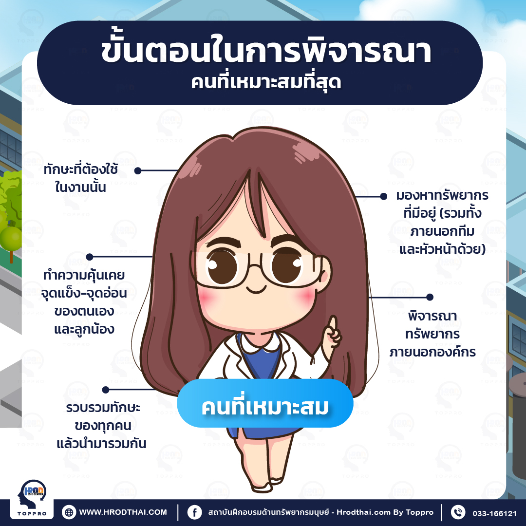 ขั้นตอนในการพิจารณาคนที่เหมาะที่สุด