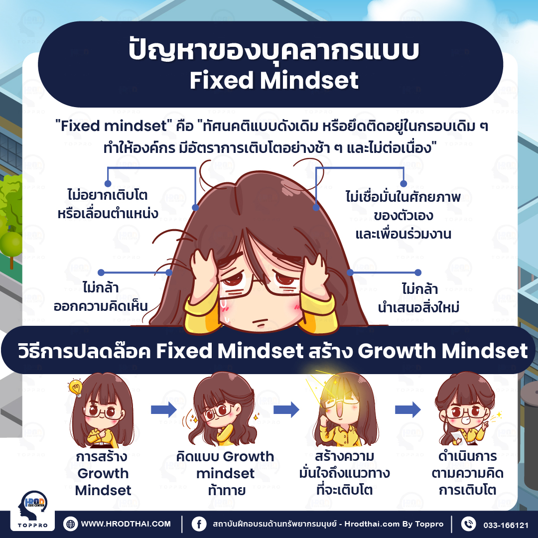 การปรับ Mindset เพื่อปรับเปลี่ยนทัศนคติและพฤติกรรมในการทำงาน (Mindset ...