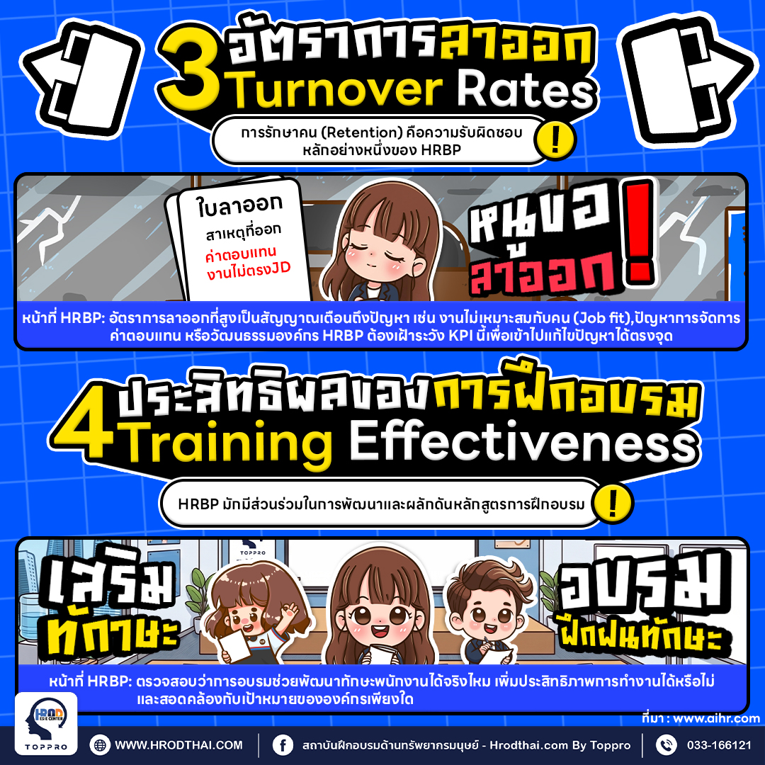 อัตราการลาออก Turnover Rates และ ประสิทธิผลของการฝึกอบรม Training Effectiveness