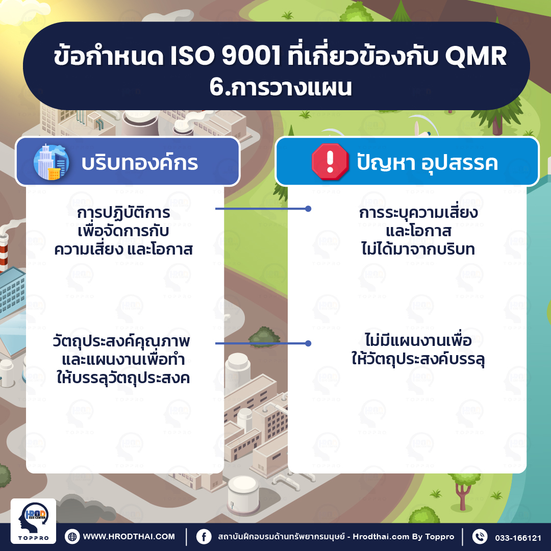 ข้อกำหนด ISO9001  ที่เกี่ยวข้องกับ QMR 6.การวางแผน 