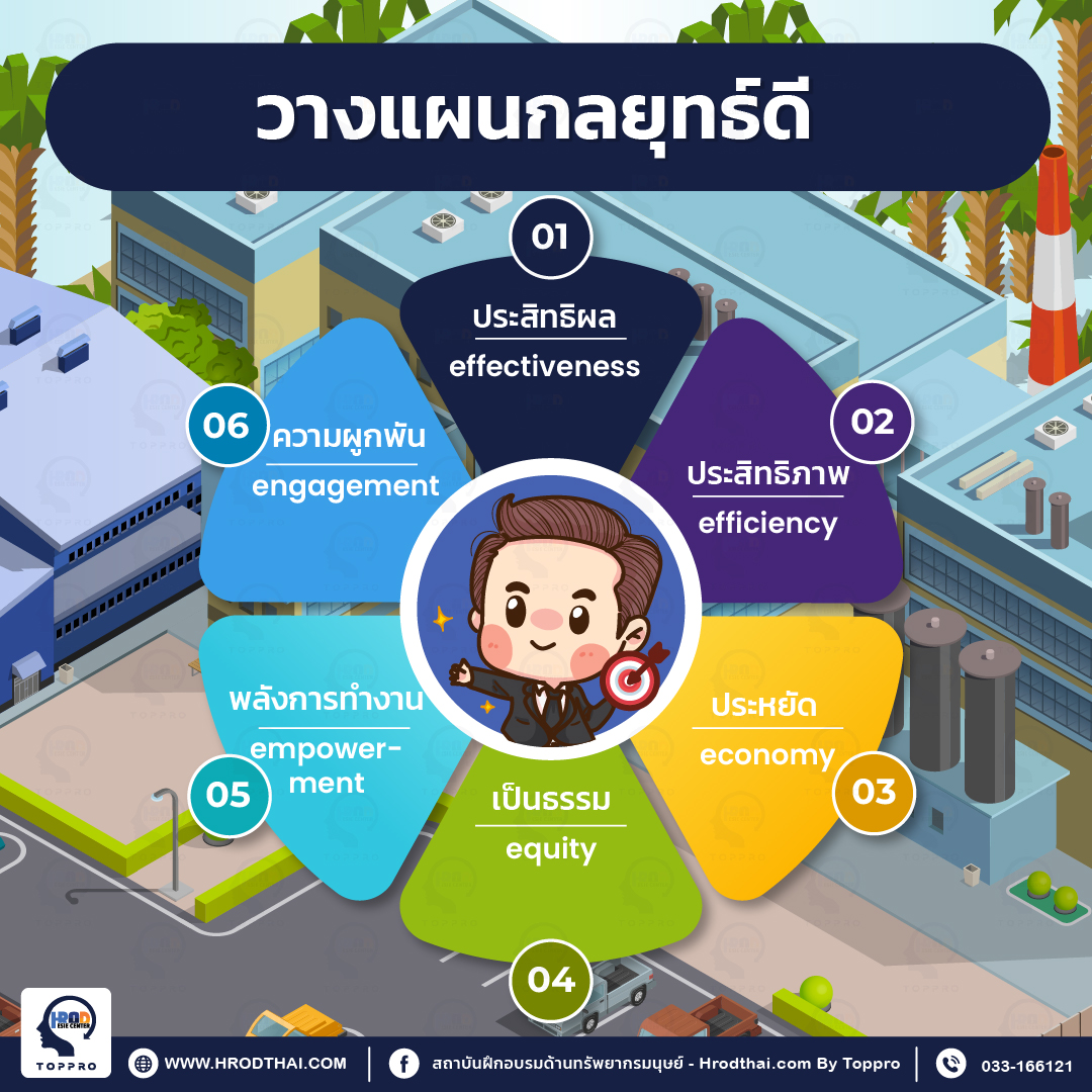 วางแผนกลยุทธ์ดี