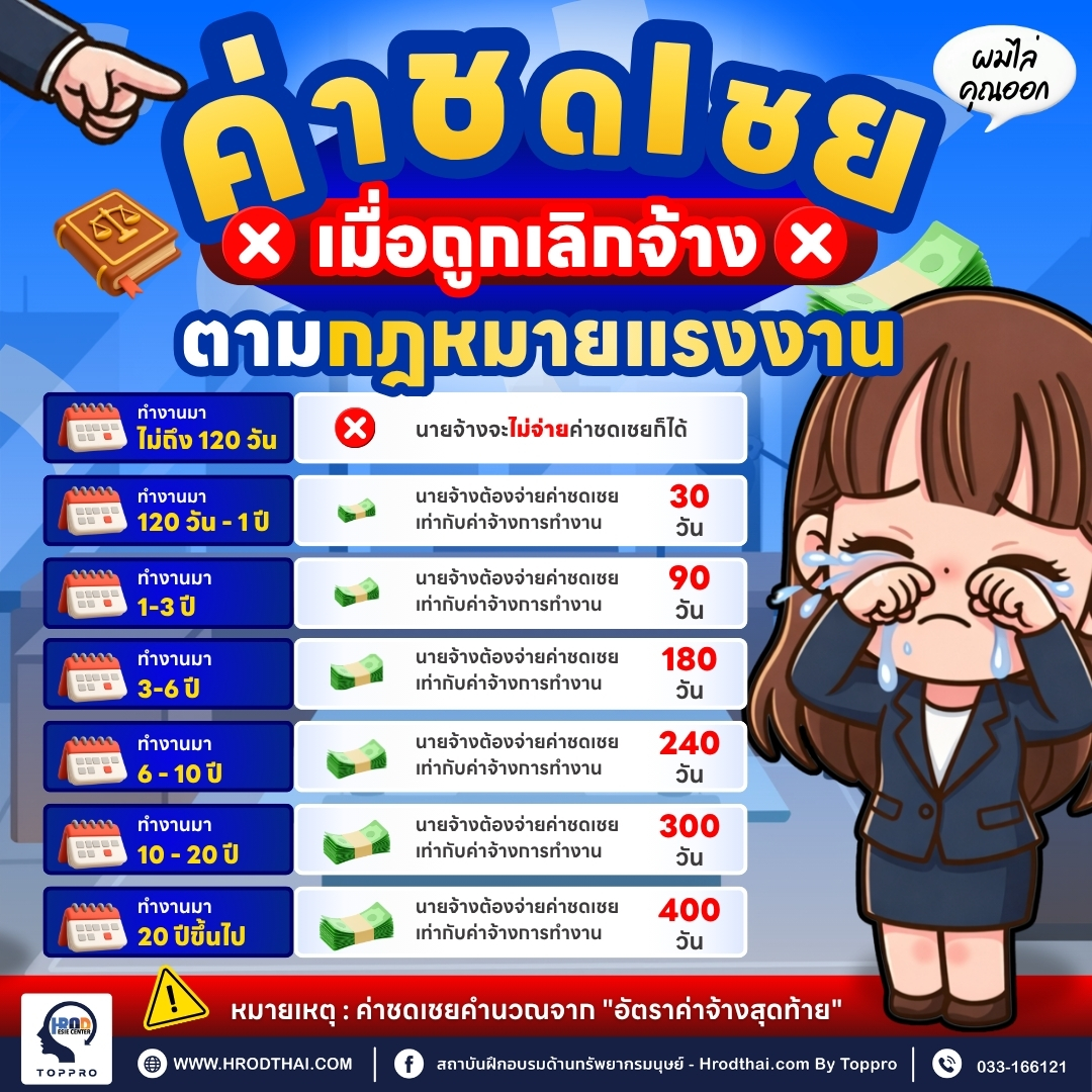 นายจ้างต้องจ่ายเงินชดเชยเลิกจ้างเท่าไร? สรุปค่าชดเชยเมื่อถูกเลิกจ้างตามกฎหมายแรงงาน