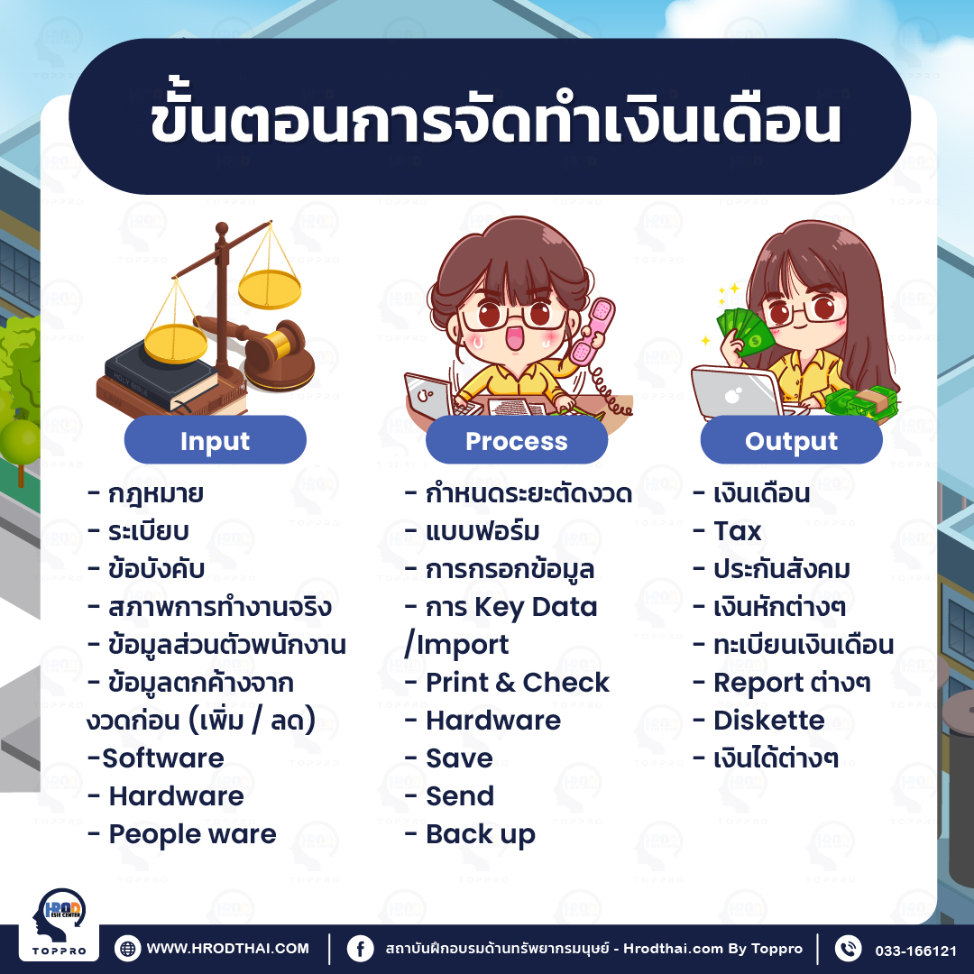 ขั้นตอนการจัดทำเงินเดือน