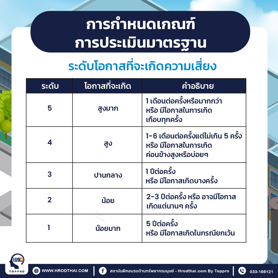 การกำหนดเกณฑ์การประเมินมาตรฐาน