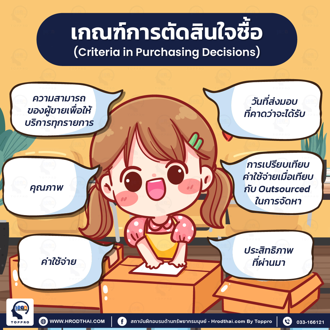 เกณฑ์การตัดสินใจซื้อ (Criteria in Purchasing Decisions)