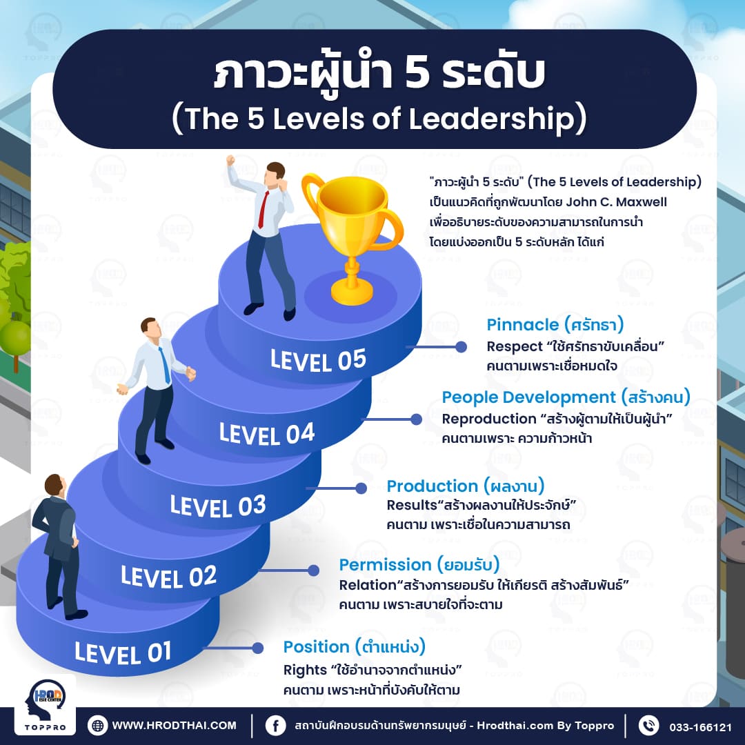 ภาวะผู้นํา 5 ระดับ (The 5 Levels of Leadership)