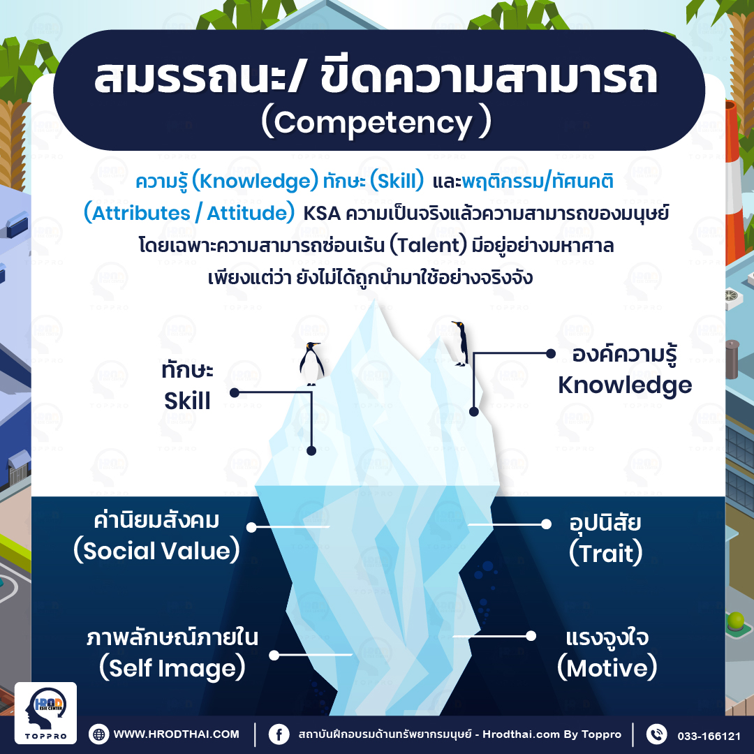 สมรรถนะ/ ขีดความสามารถ (Competency)