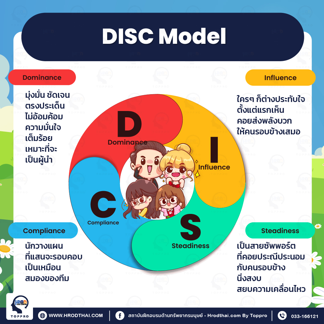 การสื่อสารกับ disc