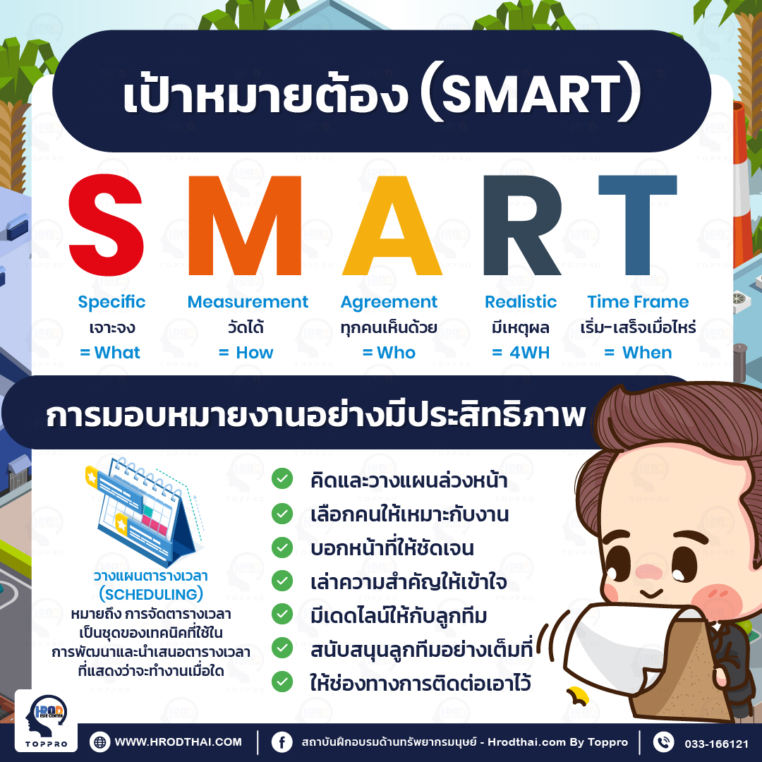 เป้าหมายของผู้นำต้อง SMART