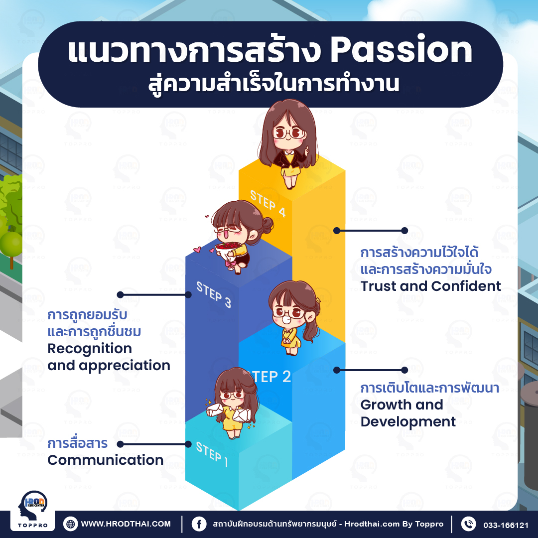 การปรับ Mindset เพื่อปรับเปลี่ยนทัศนคติและพฤติกรรมในการทำงาน (Mindset ...