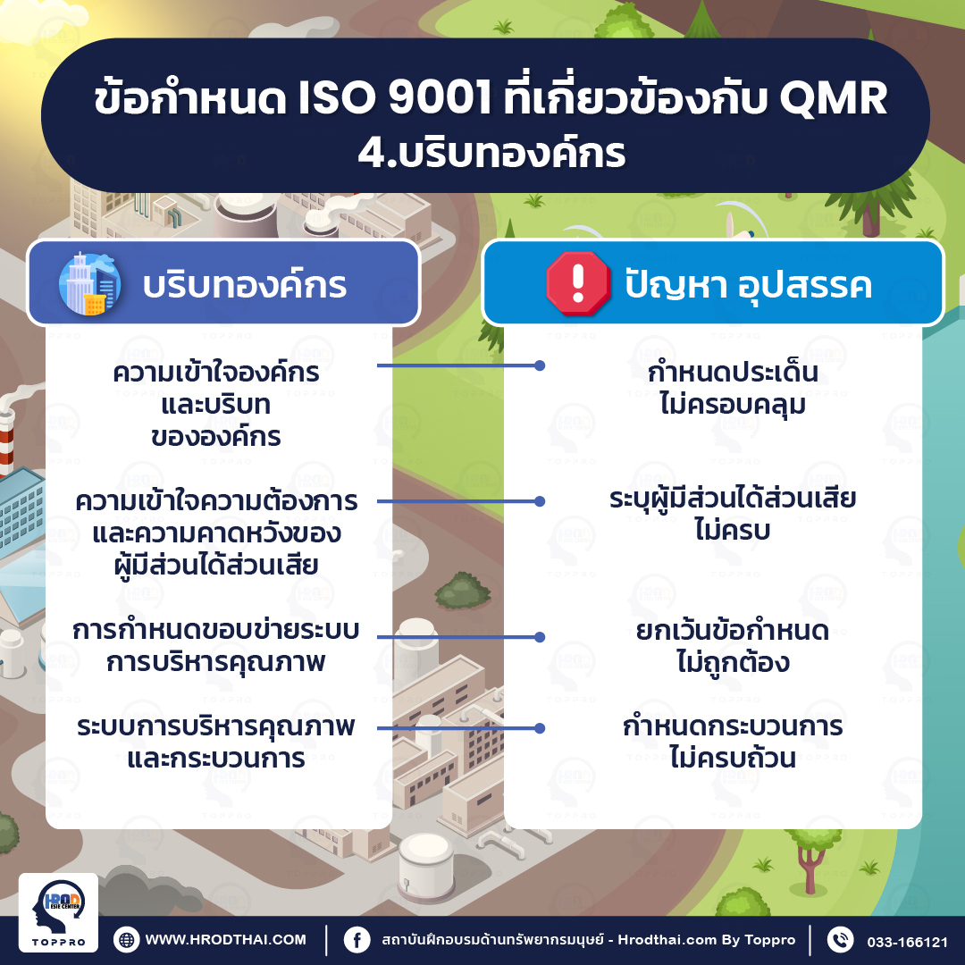 ข้อกำหนด ISO9001 ที่เกี่ยวข้องกับ QMR 4.บริบทองค์กร