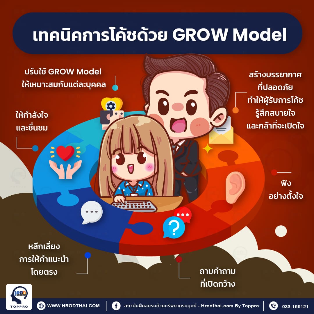 เทคนิคการโค้ชด้วย GROW Model ให้ได้ผลลัพธ์สูงสุด