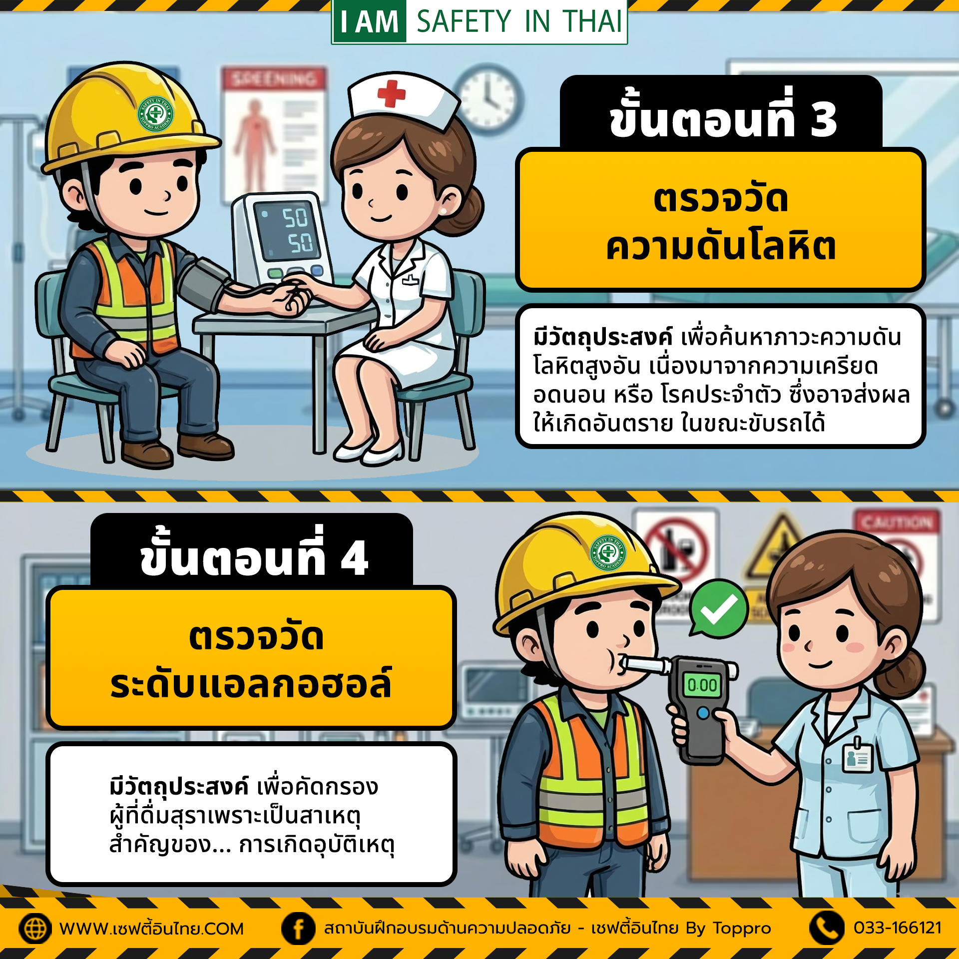 ขั้นตอนที่ 3 ตรวจวัดความดันโลหิต และ ขั้นตอนที่ 4 ตรวจวัดระดับแอลกอฮอล์