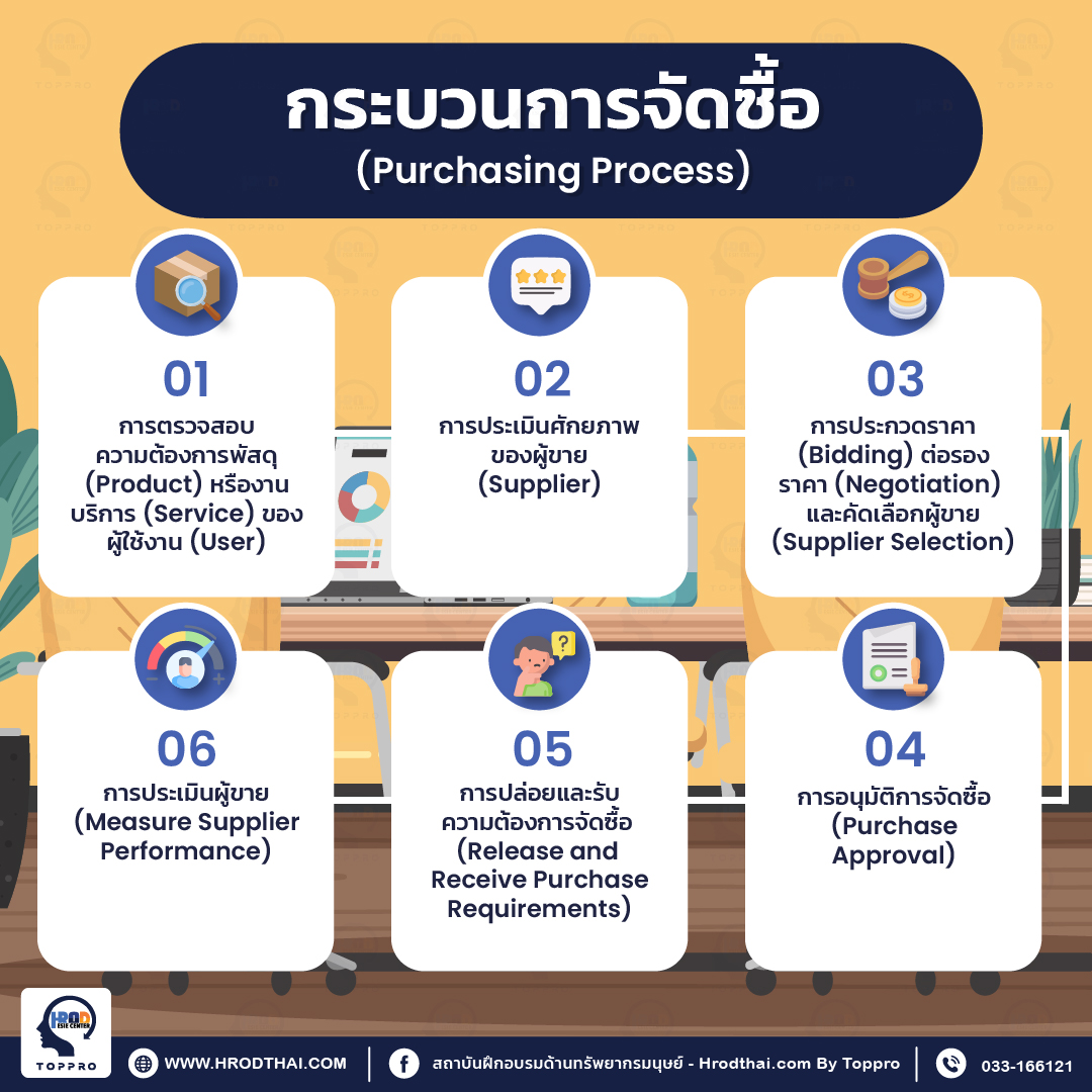 กระบวนการจัดซื้อ (purchsing process)