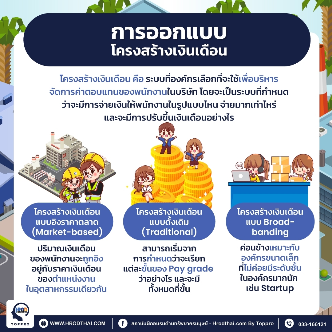 การออกแบบโครงสร้างเงินเดือน