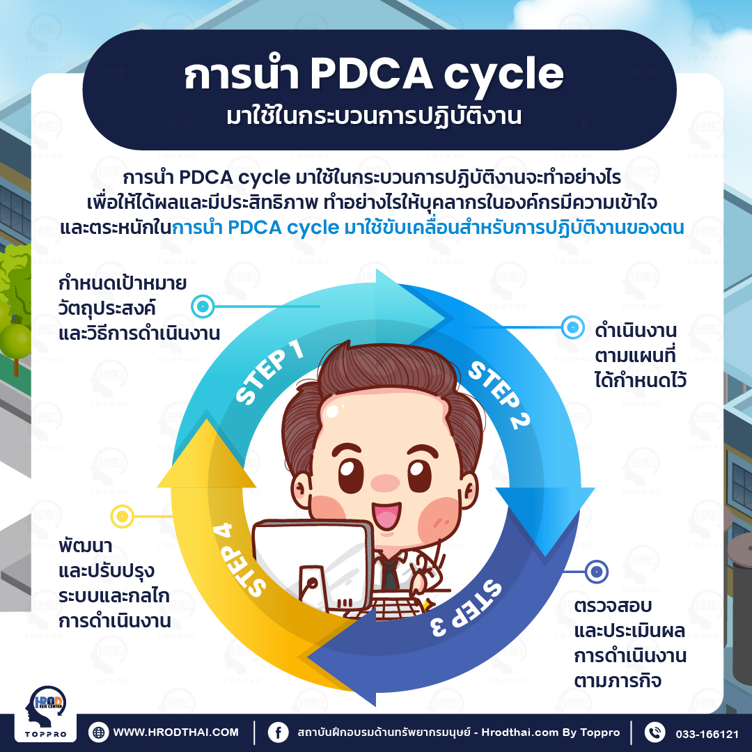 การนำ PDCA cycle มาใช้ในกระบวนการปฏิบัติงาน