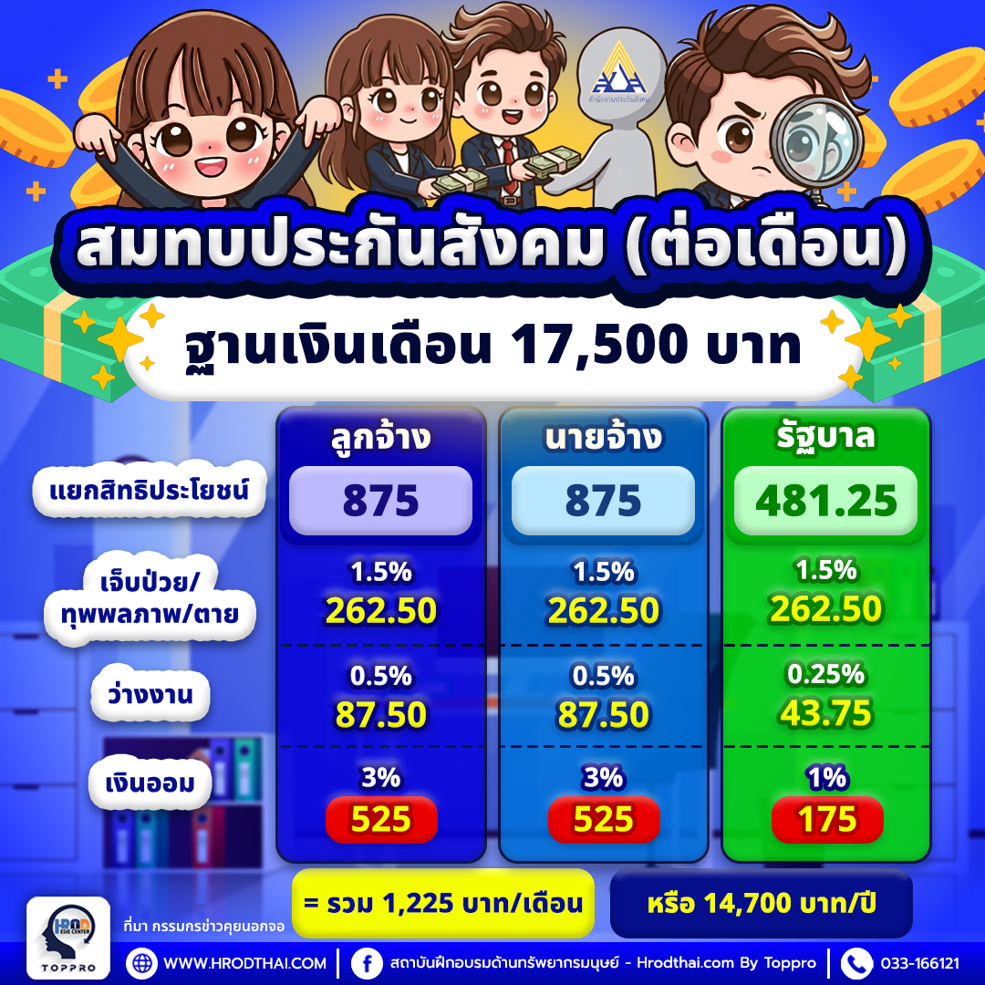 สมทบประกันสังคม 2569 ฯานเงินเดือน 17,500 บาท