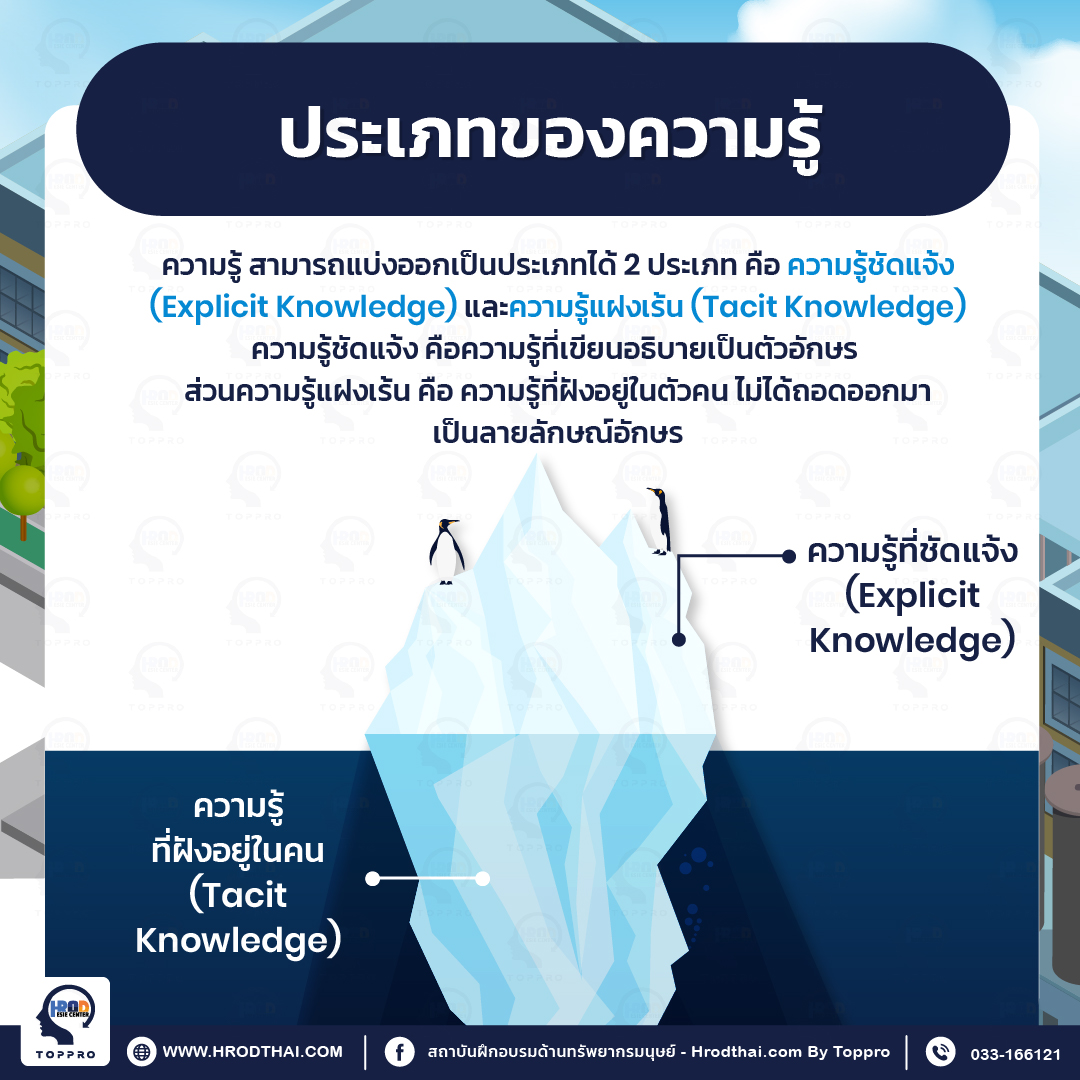 ประเภทของความรู้