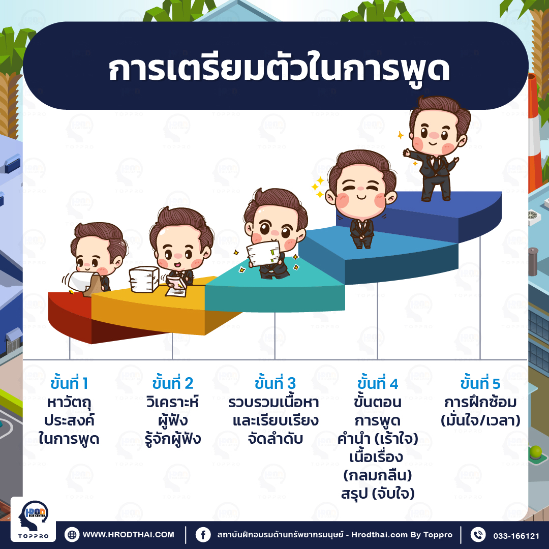 การเตรียมตัวในการพูด