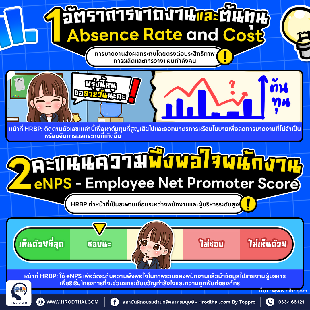 อัตราการขาดงานและต้นทุน (Absence Rate and Cost) และ . คะแนนความพึงพอใจพนักงาน (eNPS - Employee Net Promoter Score)