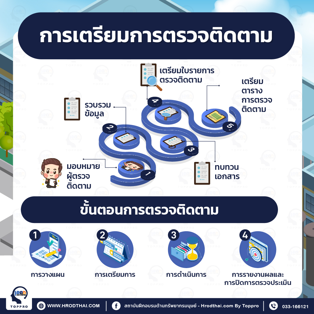 การเตรียมการตรวจติดตาม