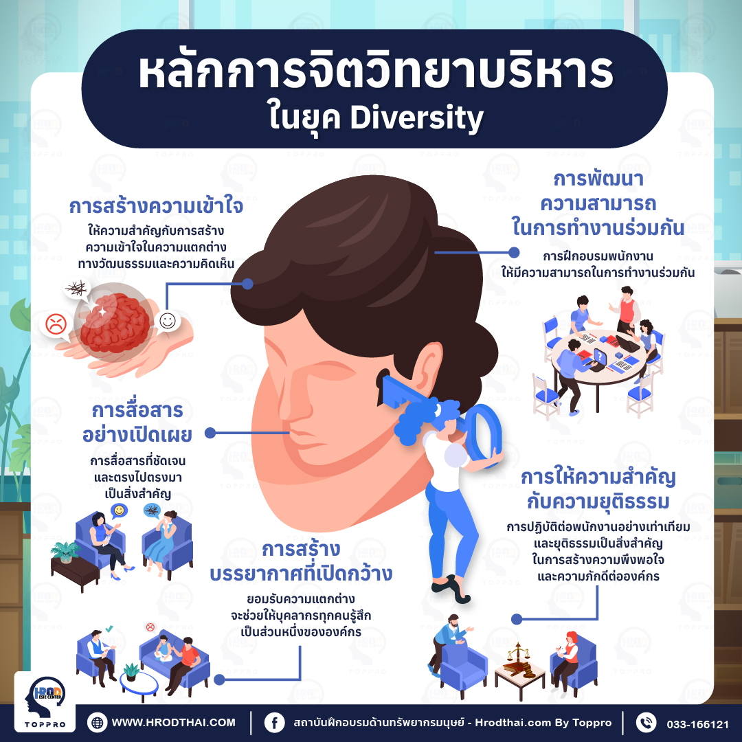 หลักการจิตวิทยาบริหารในยุค Diversity