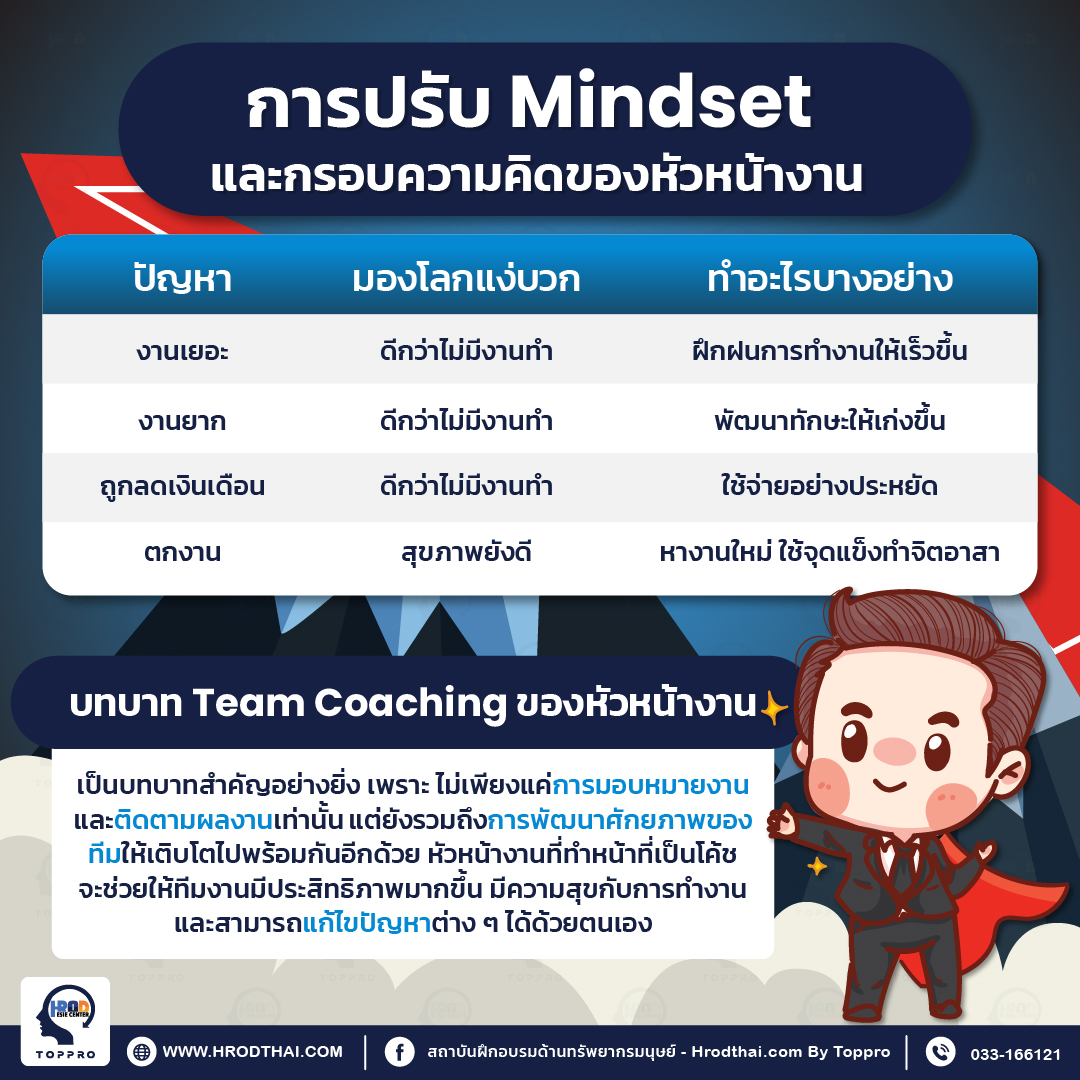 การปรับ Mindset และกรอบความคิดของหัวหน้างาน