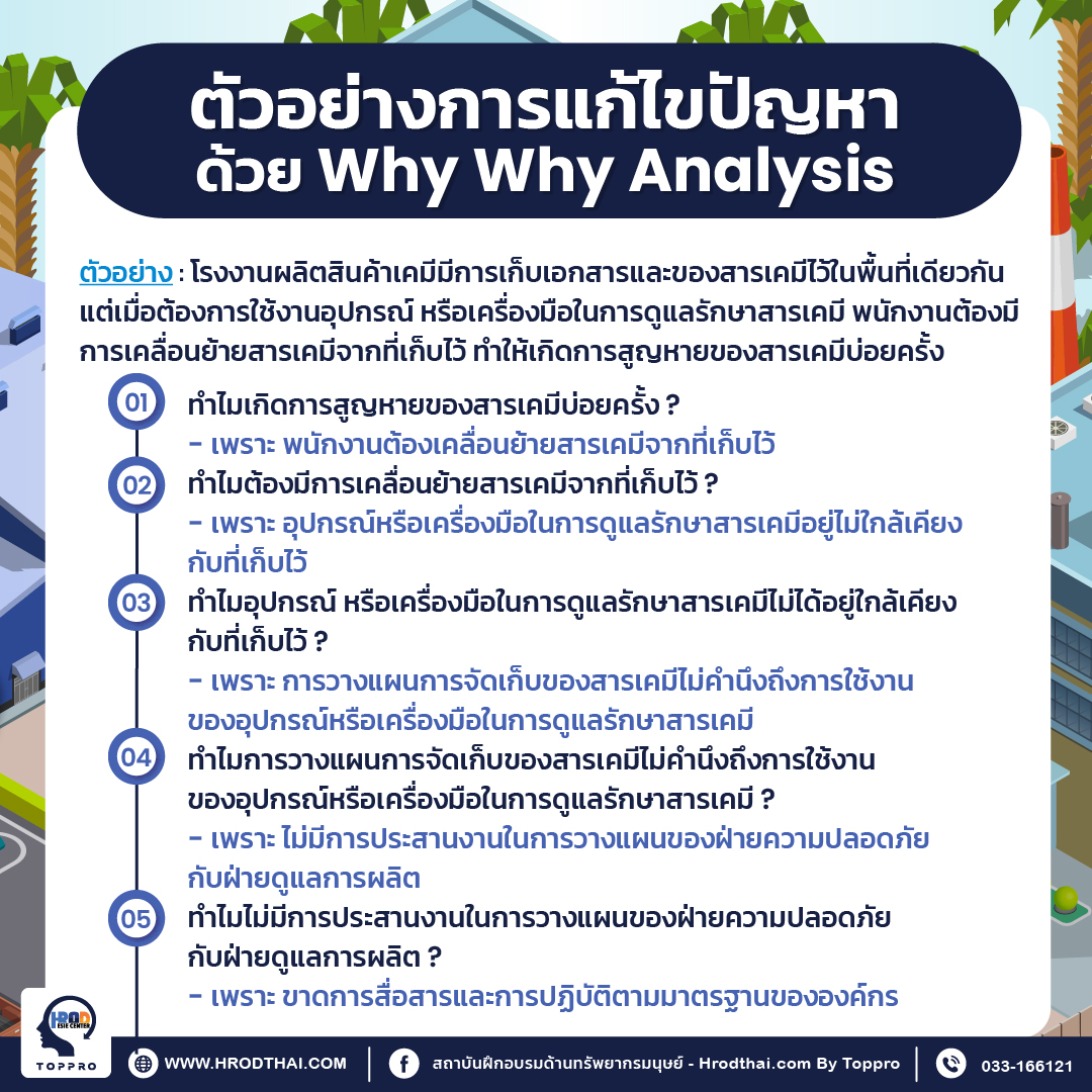 ตัวอย่างการแก้ไขปัญหาด้วย Why Why Analysis