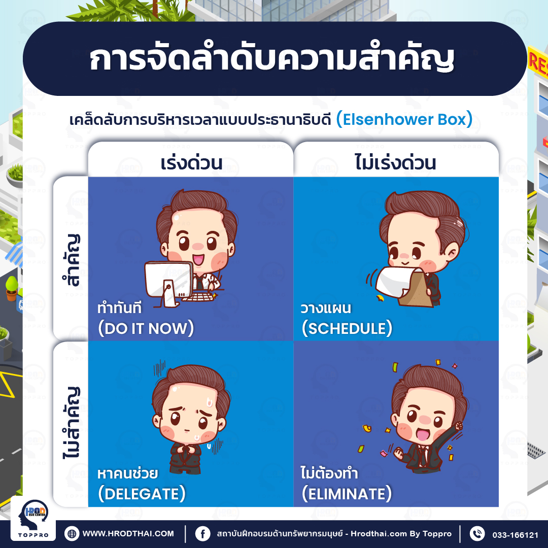 การจัดลำดับความสำคัญ เคล็ดลับการบริหารเวลาแบบประธานาธิบดี (Elsenhower Box)