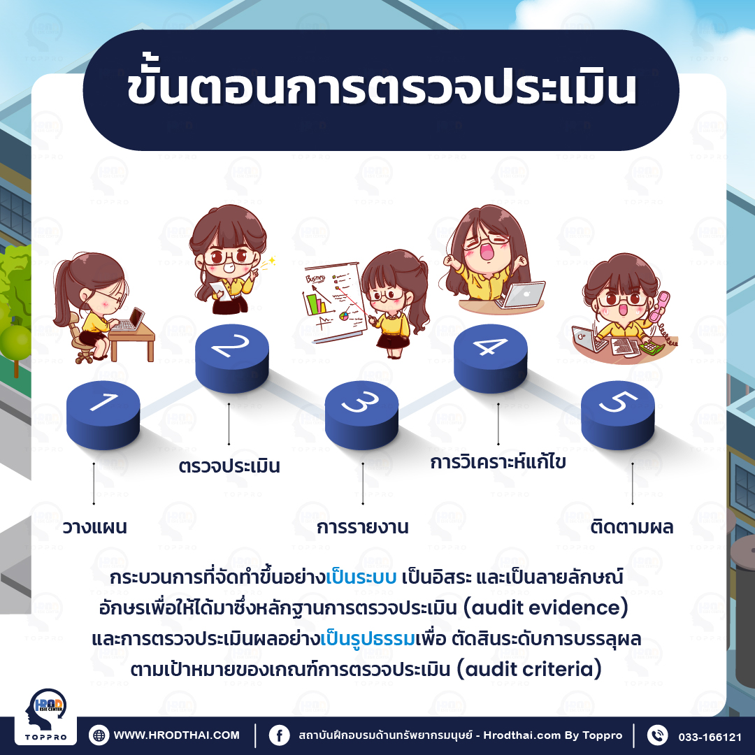 ขั้นตอนการตรวจประเมิน IATF 16949 : 2016 Internal Audit