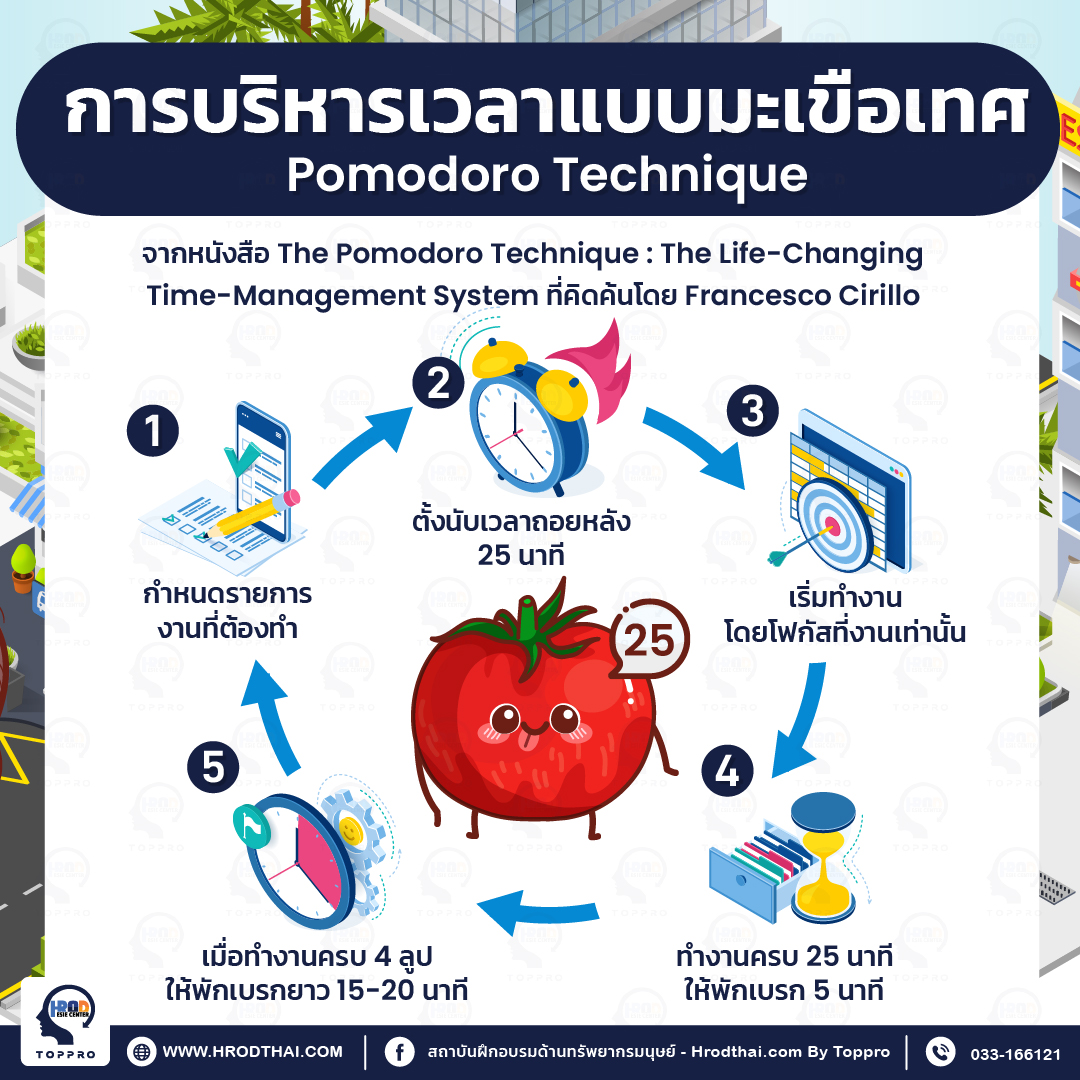 การบริหารเวลาแบบมะเขือเทศ Pomodoro Technique