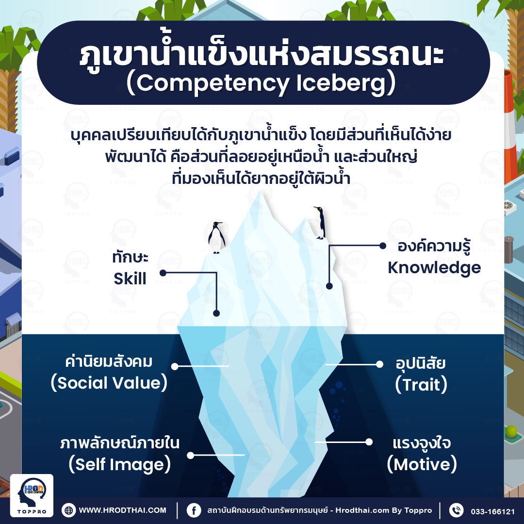 ภูเขาน้ำแข็งแห่งสมรรถนะ (Competency Iceberg)