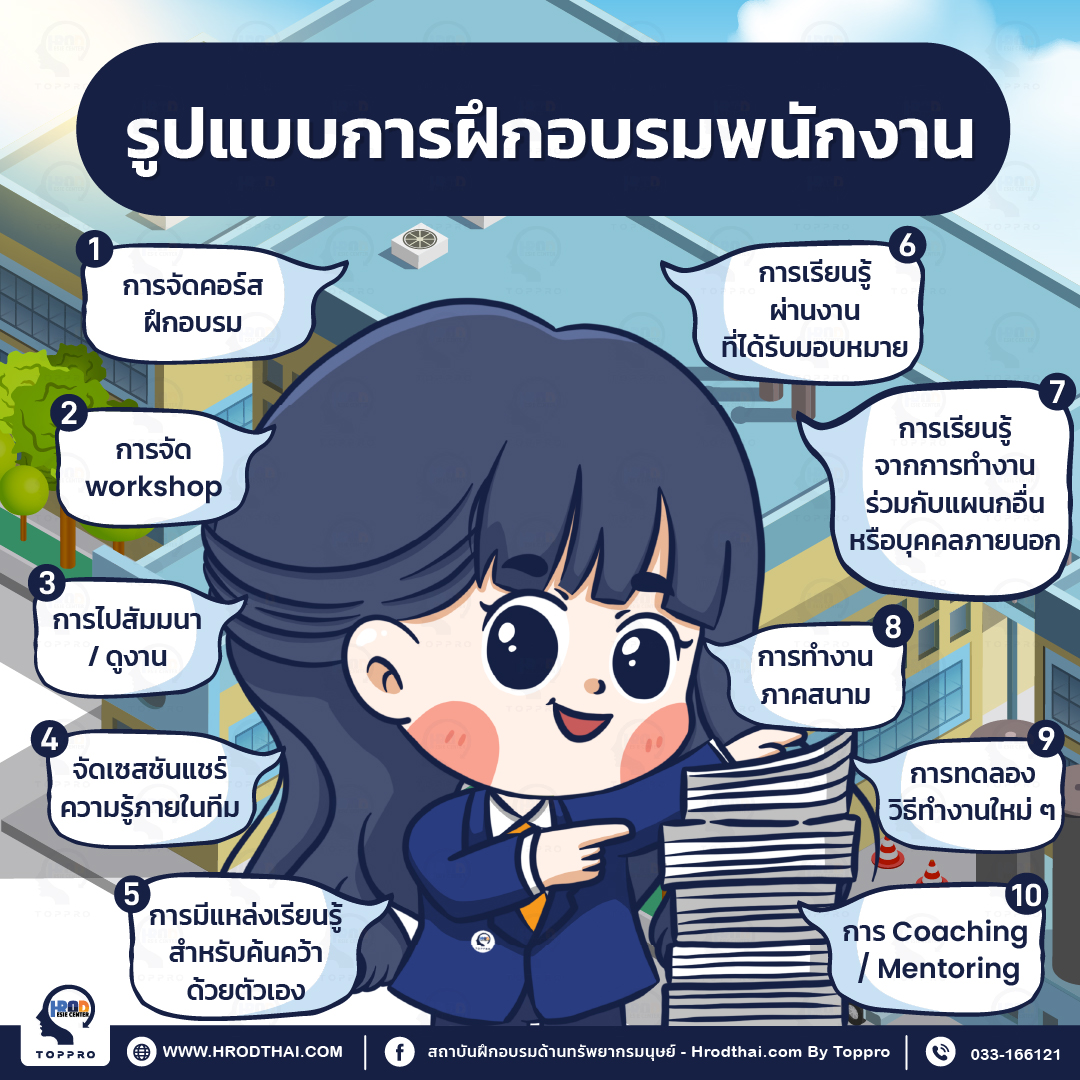 รูปแบบการฝึกอบรมพนักงาน