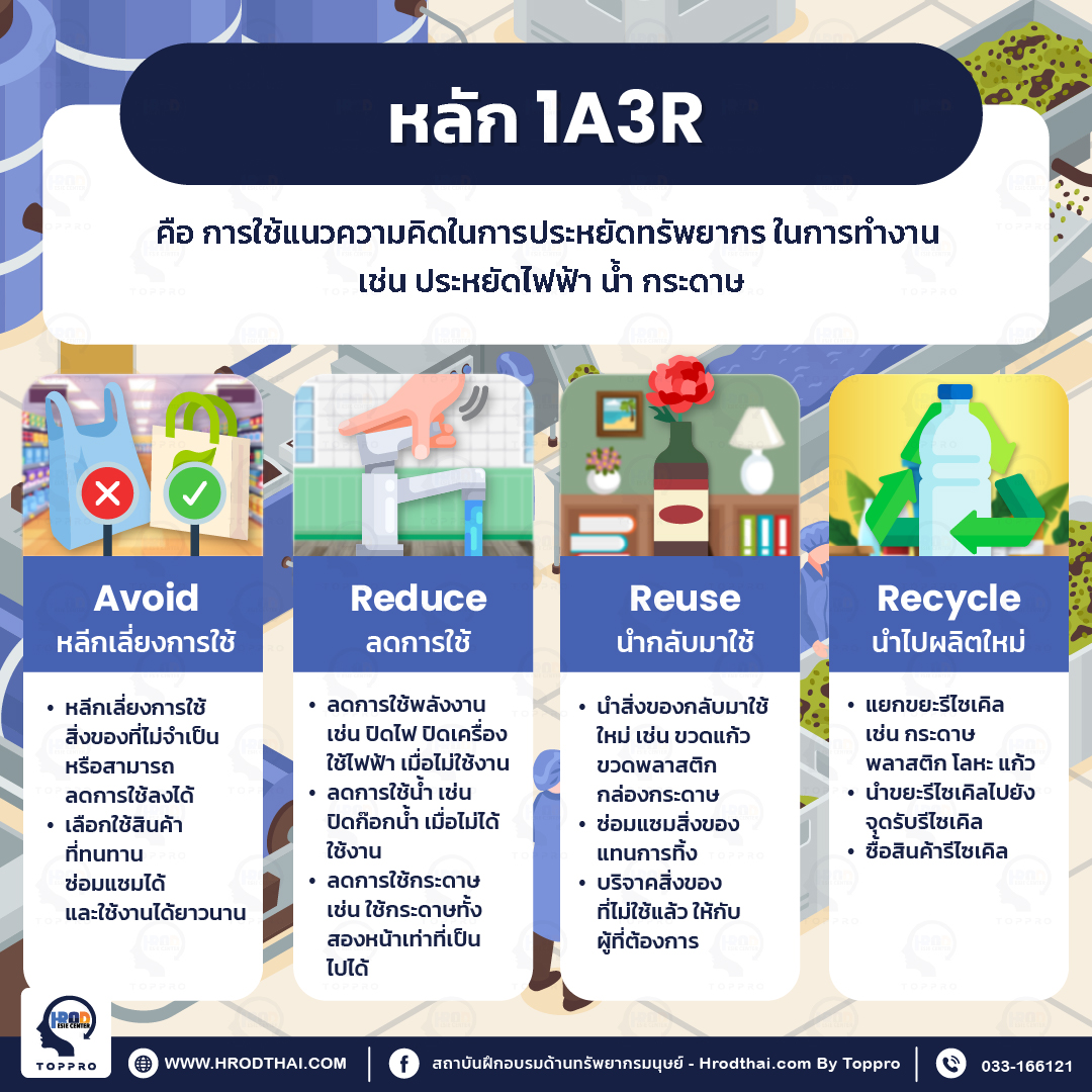 หลัก 1A3R คืออะไร