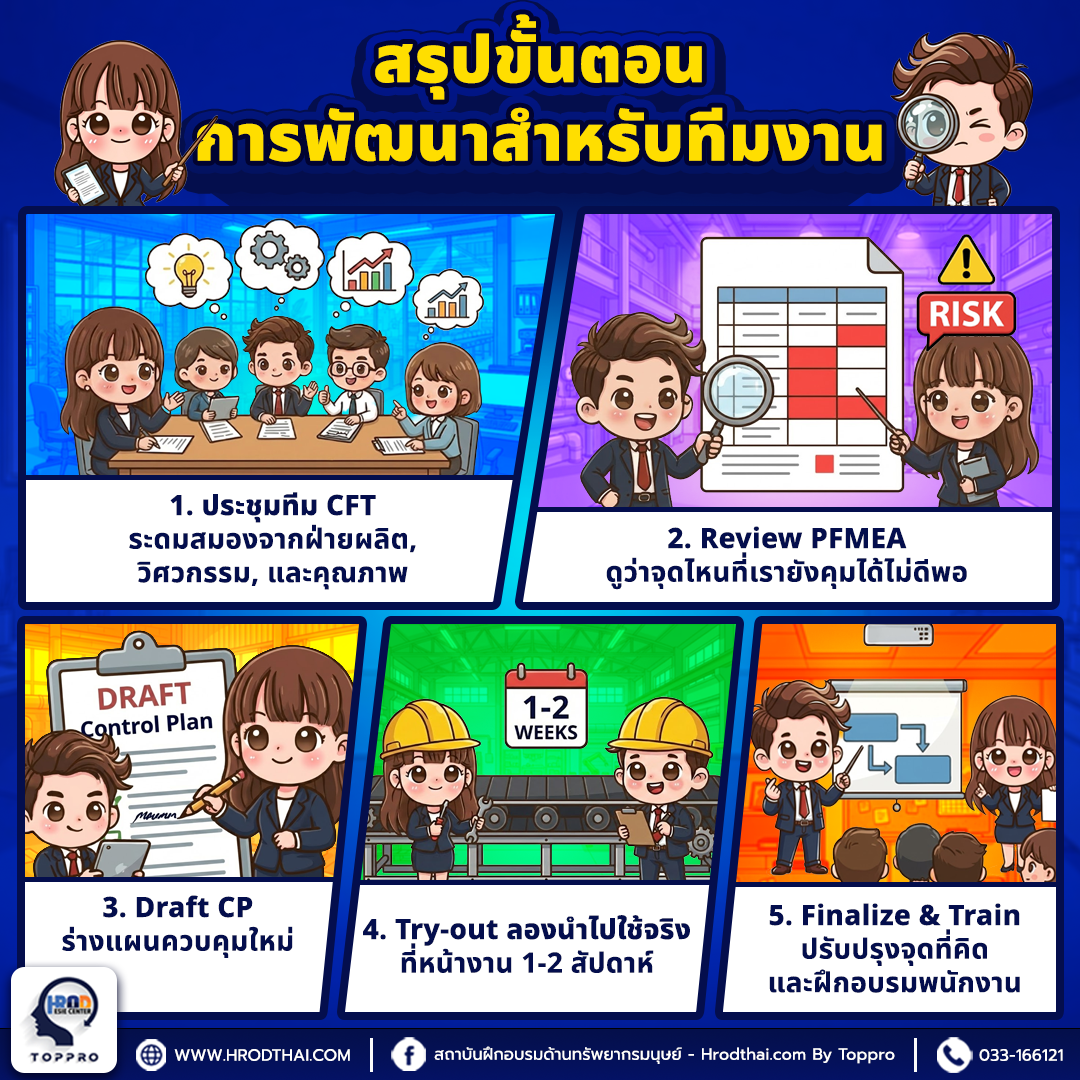 สรุปขั้นตอนการพัฒนาสำหรับทีมงาน