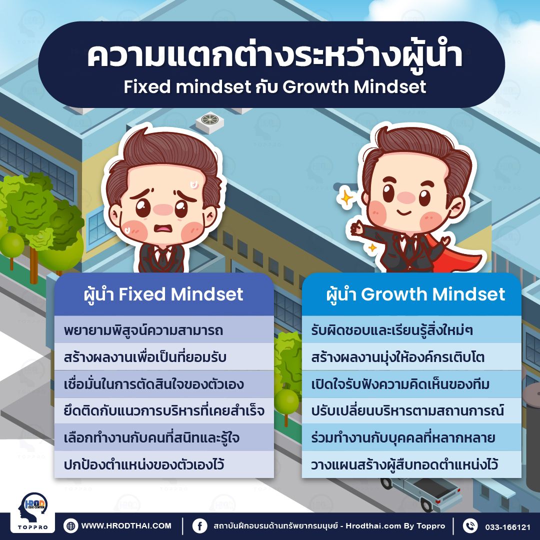 ความแตกต่างระหว่าง ผู้นำ Fixed mindset กับ ผู้นำ Growth Mindset